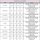 울산 현대 축구단 vs 타 구단 상대전적 기록.JPG 이미지