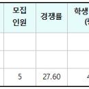 삼육대 항공관광외국어학부 3개년도 입결(교과, 종합, 논술, 정시) 이미지