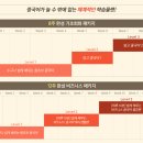 기초중국어 네이버블로그