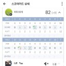 동원로얄 스크린골프 이미지