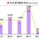 [9월3주 분양동향] 모델하우스 16곳 오픈, 가을분양 본격화 이미지