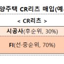 리츠 활용한 PF사업 지원방안 간담회 개최 이미지