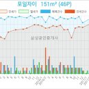 송선희산부인과의원 이미지