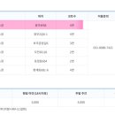 고천 테니스장 이미지