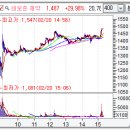 상한가매매 핵심정보 (내일 최고가 급등 예상 상한가종목 정보 포함) - 2023년 2월 21일 이미지