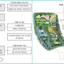 하천 수위관측시스템 이미지