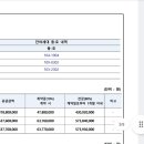 요즘 아파트청약같은거 결국 계약금10퍼 낼수있는 현금 보유한 상태에서 신청해야 의미있는거지? 이미지