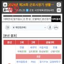 24년 군포시장배 탁구대회 이미지