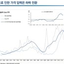 이베스트하우스