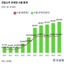 마트앤마트(공) 이미지