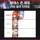 폴리크롬 | 젠레스 존 제로 티어표 공략 2.5버전 업데이트 요약