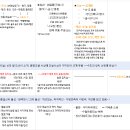혜유약국 | [한국사정리노트+R] 고려(경제,사회,문화), 한국사노트05, 최태성한국사13-15강