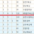 KBI원주복싱짐 이미지