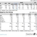 CJ제일제당 : 어려운 환경에도 무난할 실적 이미지