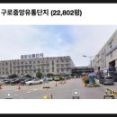 중앙유통단지 이미지