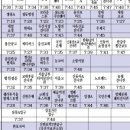 중대부속초등학교 이미지
