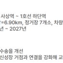 트라비스