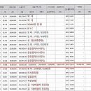 참미르빌딩 이미지
