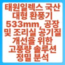 태원일렉스 국산 대형 환풍기 533mm, 공장 및 조리실 공기질 개선을 위한 고풍량 솔루션 정밀 분석
