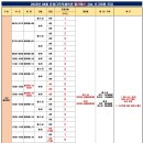 운정다목적체육관 이미지
