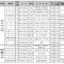 요가(기초야간) 이미지