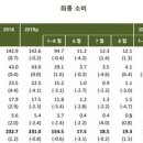 수송에너지 디지털타임스