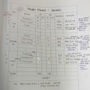 플로럴플라워리