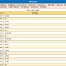 (버스)평택성모병원 이미지