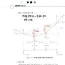 응용역학 케이블 정리 이미지