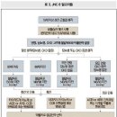 JNC메디칼 이미지