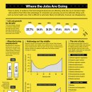 [11/6] Technological breakthrough &amp; Inequality 이미지