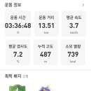 산동면사무소 이미지