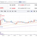 국보환경(주) 네이버블로그