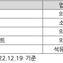 제원기업BYC 네이버블로그