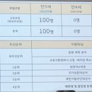 해나라유치원 이미지