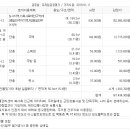 세영컴퓨터세탁 이미지