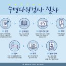 별내우리이비인후과 네이버블로그