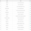 우리동네마트(무한유통) 이미지