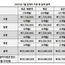 2025년 군인 월급 근황.jpg 이미지