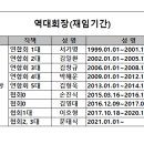 역대회장 재임기간 이미지