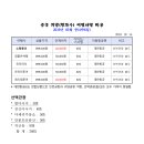 중국항공여행사 이미지