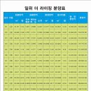 강동산하지구 이미지