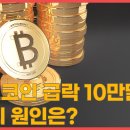 비트코인 이미지