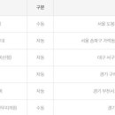 북비산슈퍼