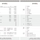 설머리방
