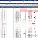 58위 동행해요에서 한분 모집합니다 (모집스펙 길레 3속성덱 보유자) -구인완료- 이미지