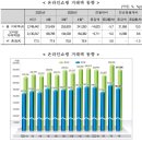 롯데쇼핑(주)롯데슈퍼화성안녕점 | 무점포유통동향 제564호 / 2026-06-07