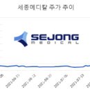 (주)세종메디칼 이미지