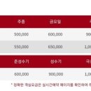 은하수밸리펜션