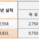농업회사법인 머쉬엠(주)